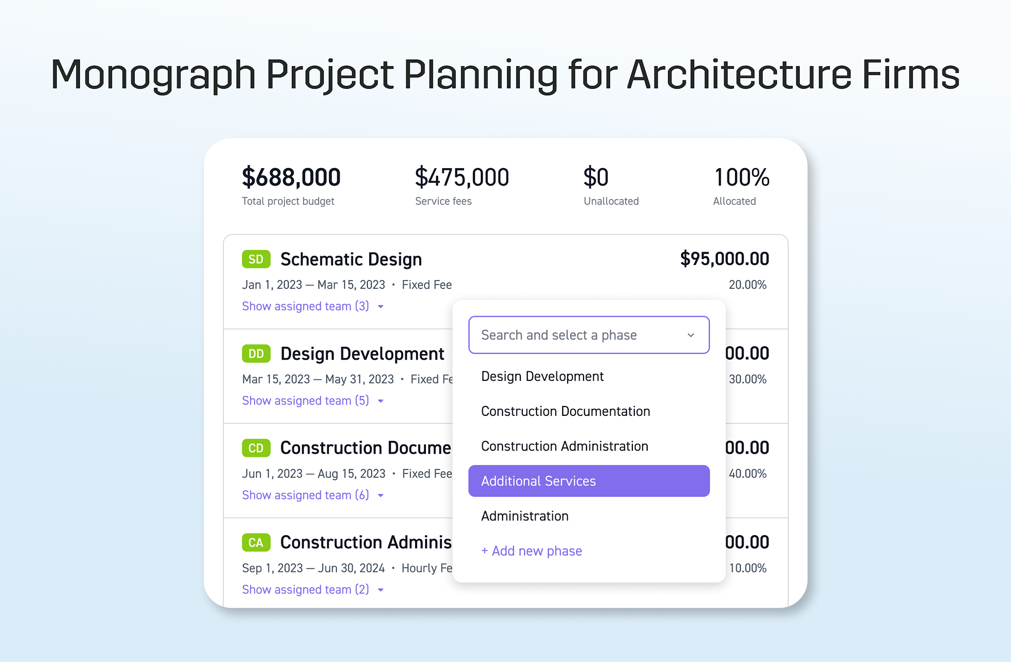 Monograph phase budgeting and staffing dashboard