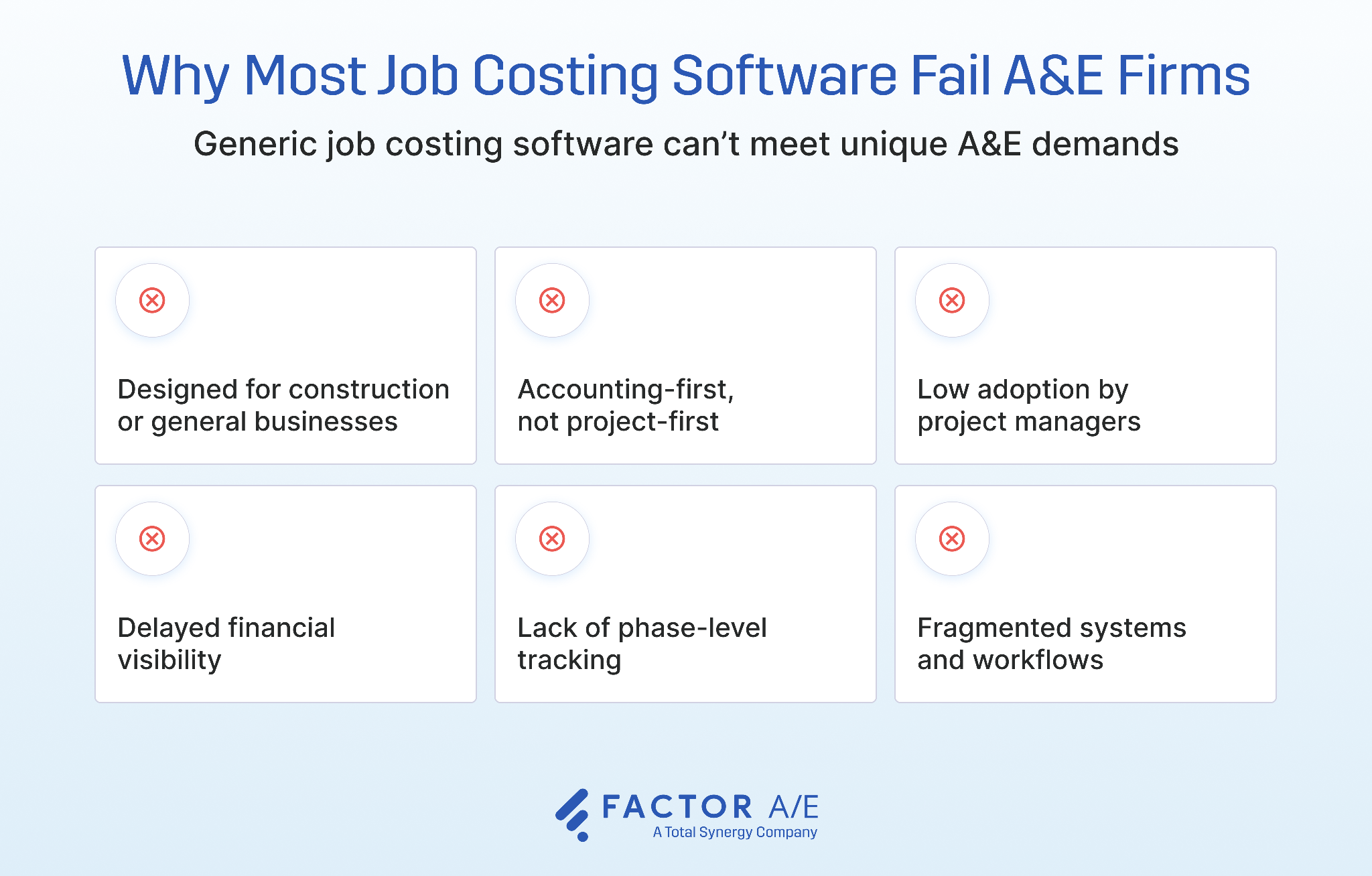 Most job costing software focus on construction or accounting, not A&E.