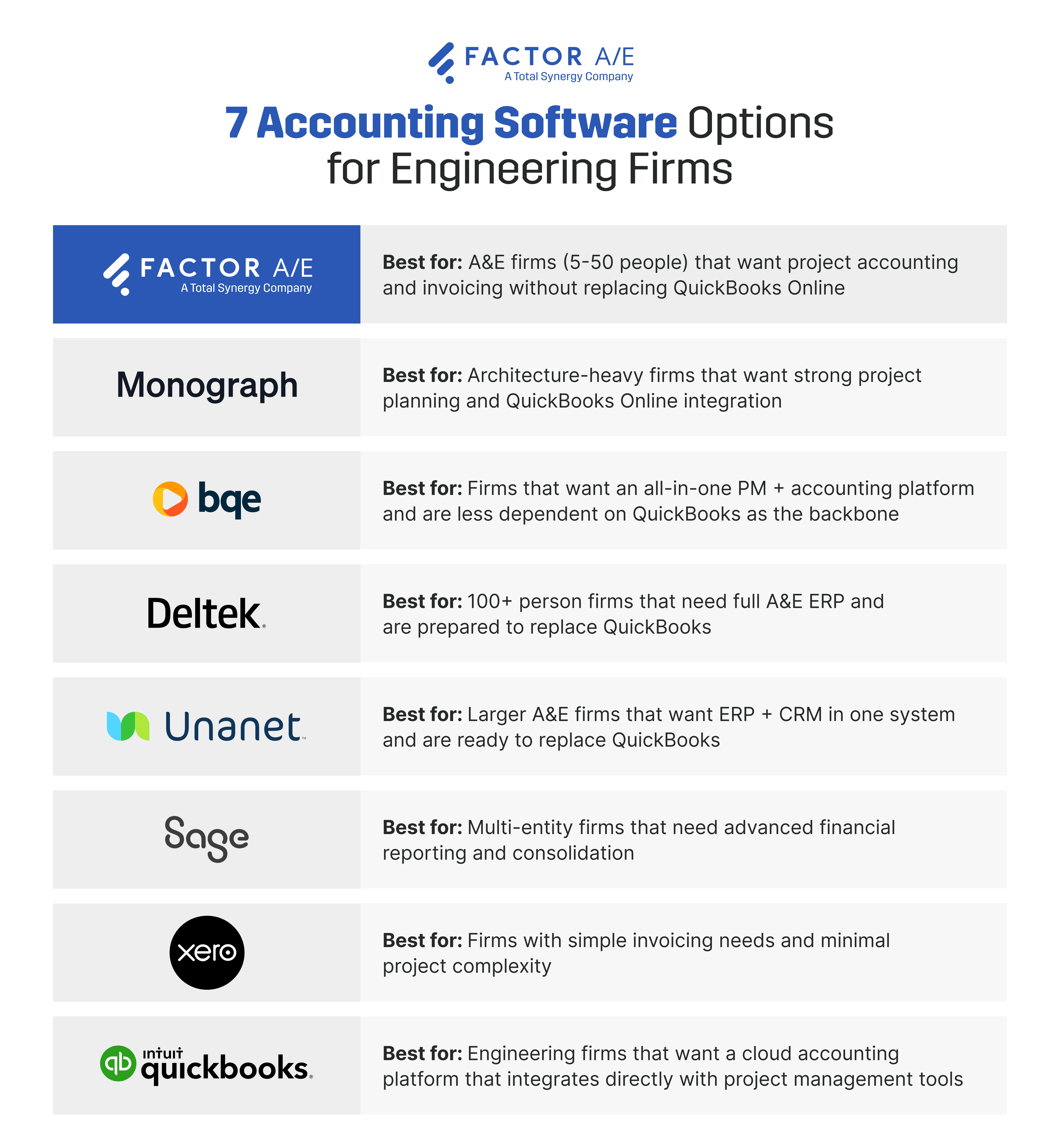 Seven tools with best-for labels
