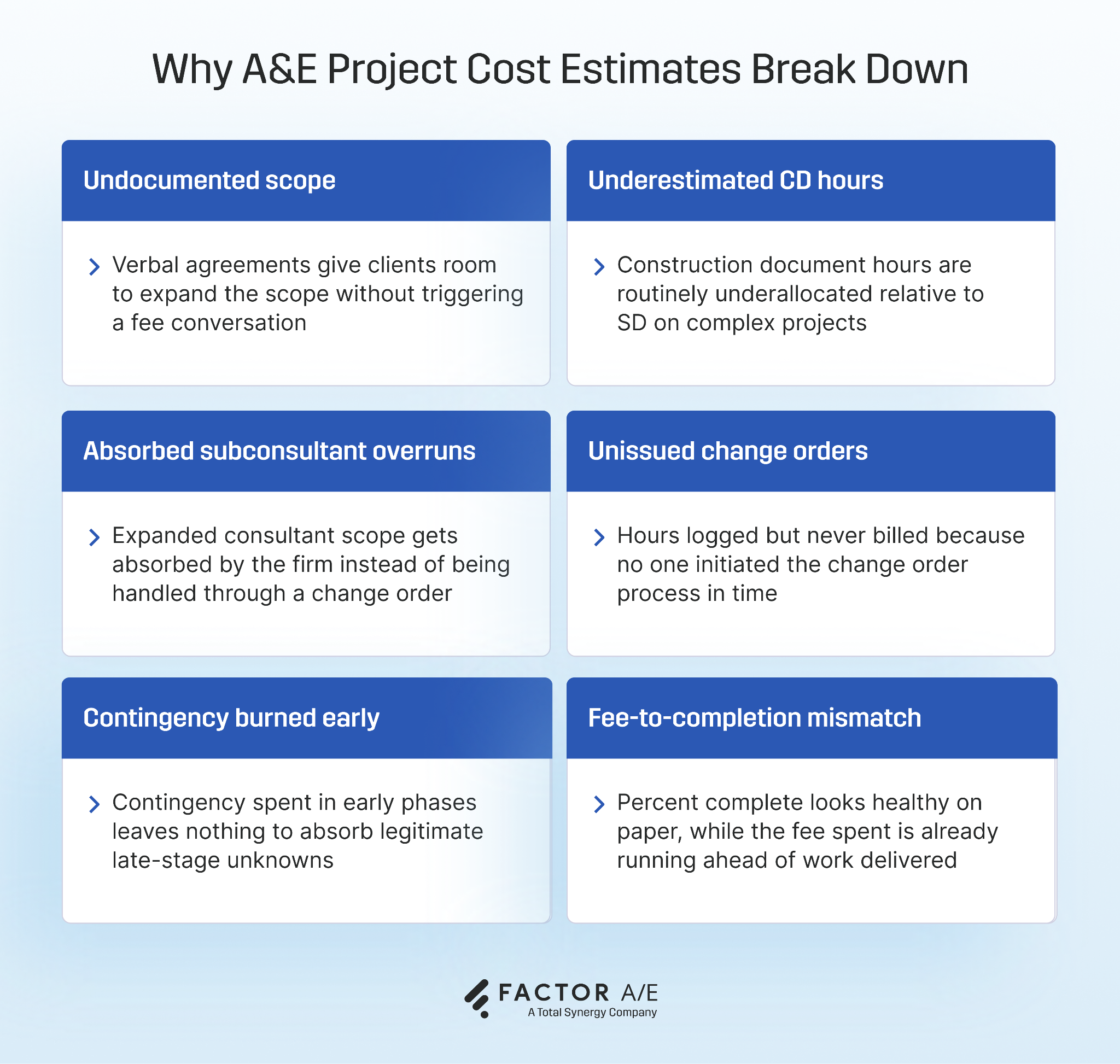 Infographic comparing four project cost estimation methods used by architecture and engineering firms
