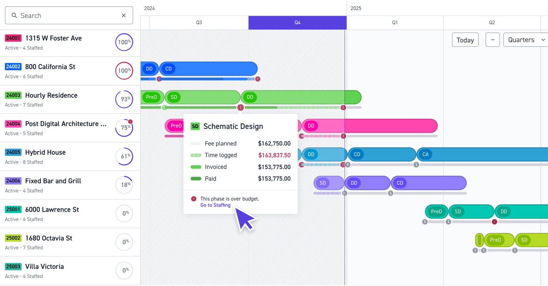 Monograph dashboard displaying project timeline