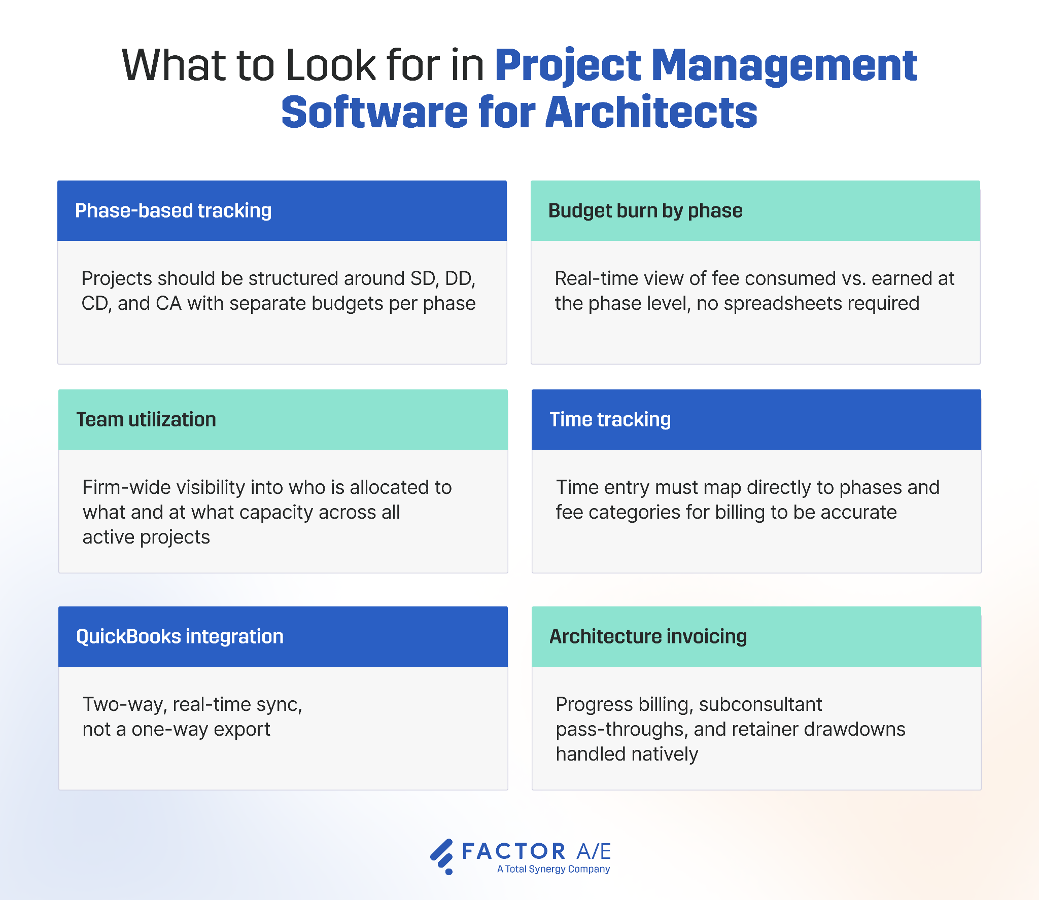 Infographic showing the key criteria for evaluating architecture project management software