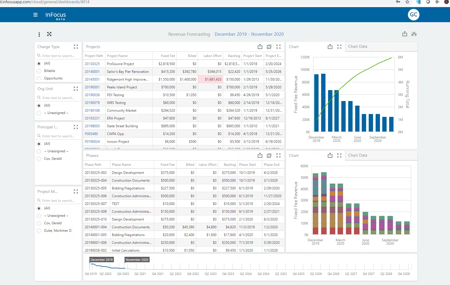 Unanet AE project portfolio management