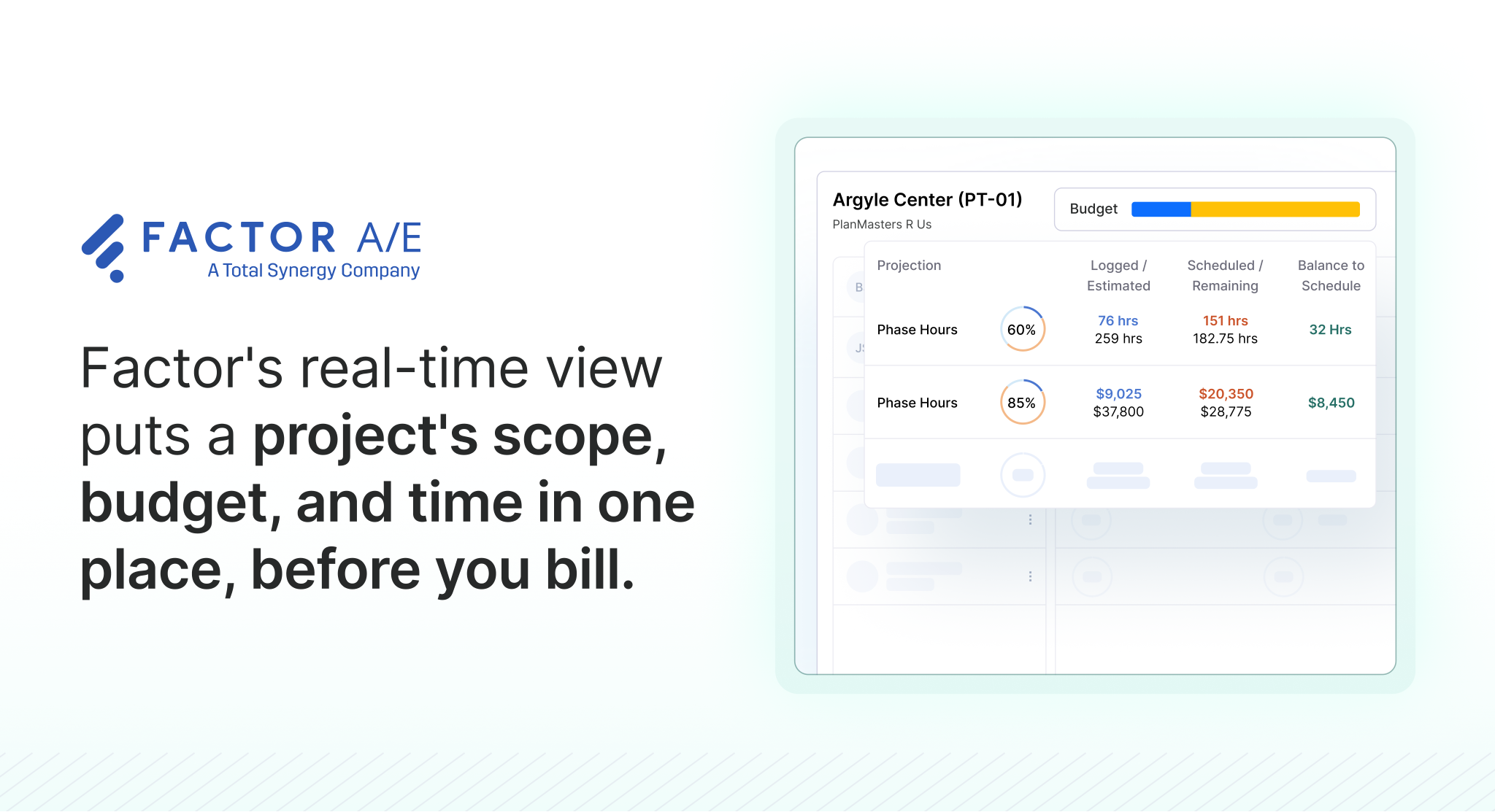 Diagram showing that a billing percentage is only trustworthy when read alongside scope delivered, budget spent, and time elapsed.