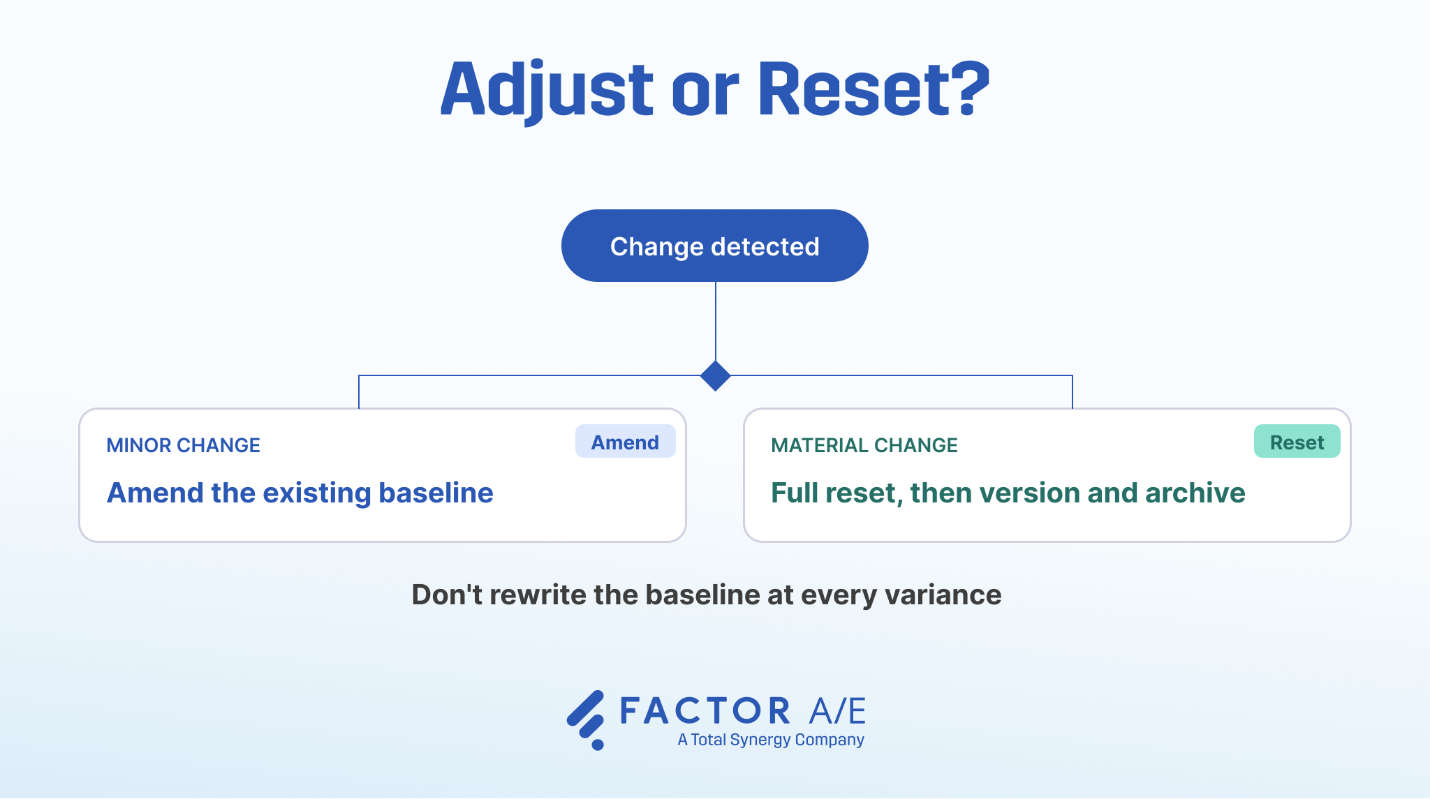 A decision showing when to amend a baseline versus when to do a full reset