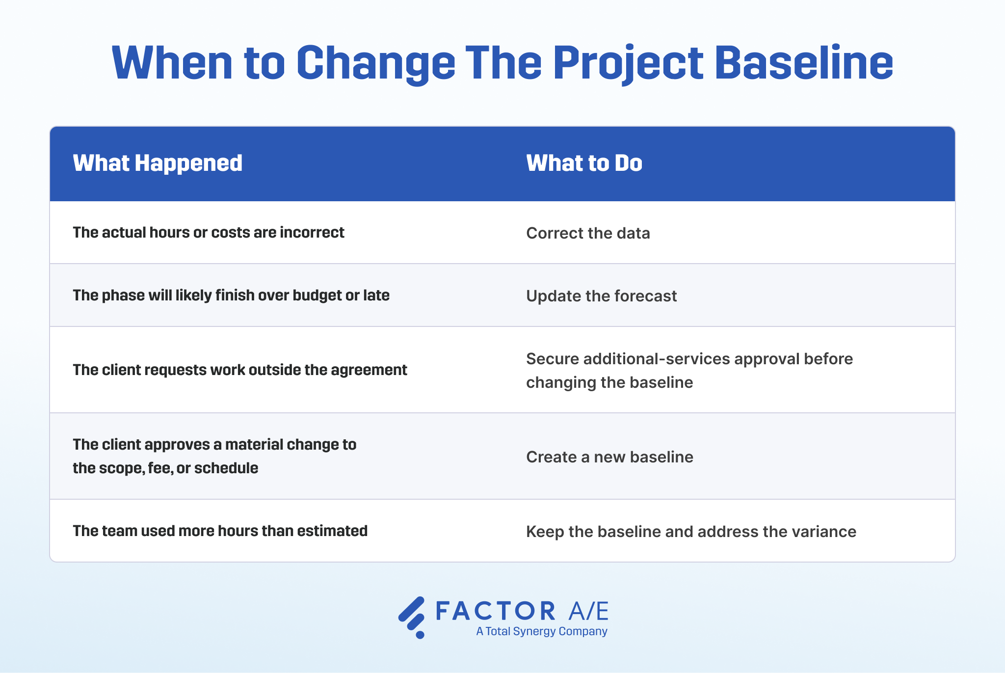 When to change the project baseline