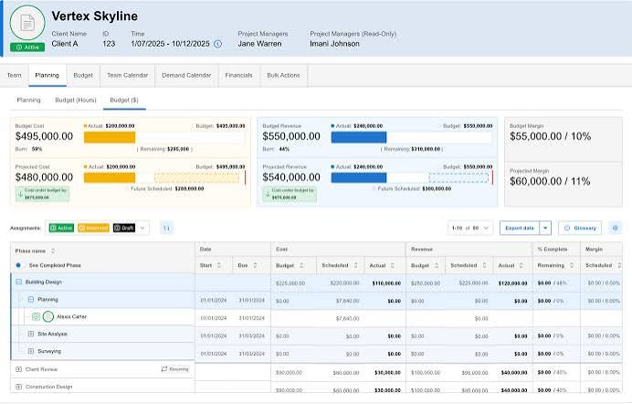 BigTime project dashboard showing budgeted, actual, and projected costs, revenue, margins, phases, and staff assignments.