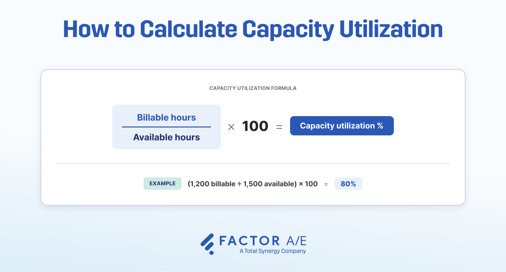 Diagram showing the capacity utilization formula for an architecture and engineering firm