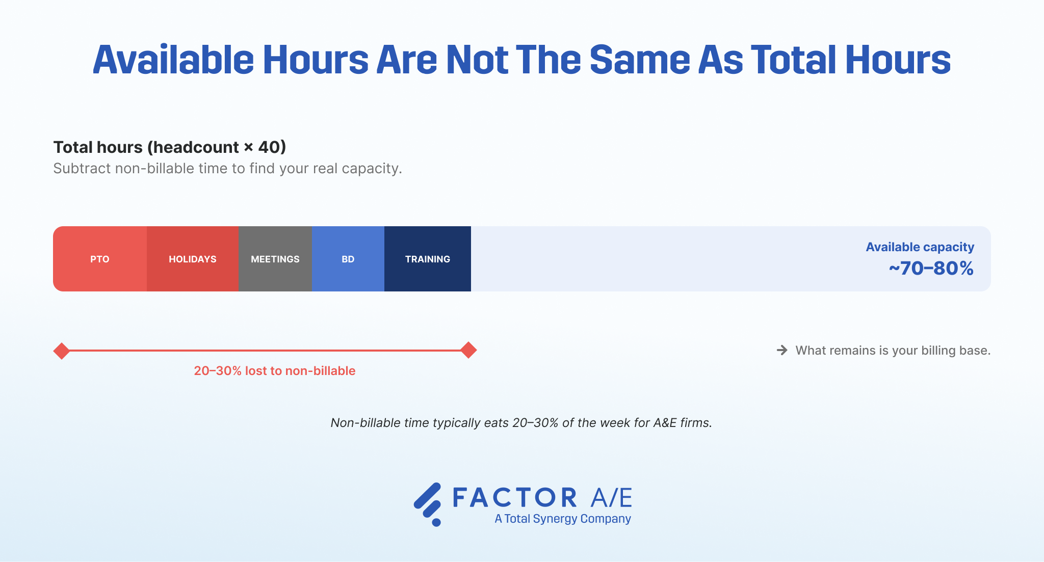 Horizontal bar showing total working hours
