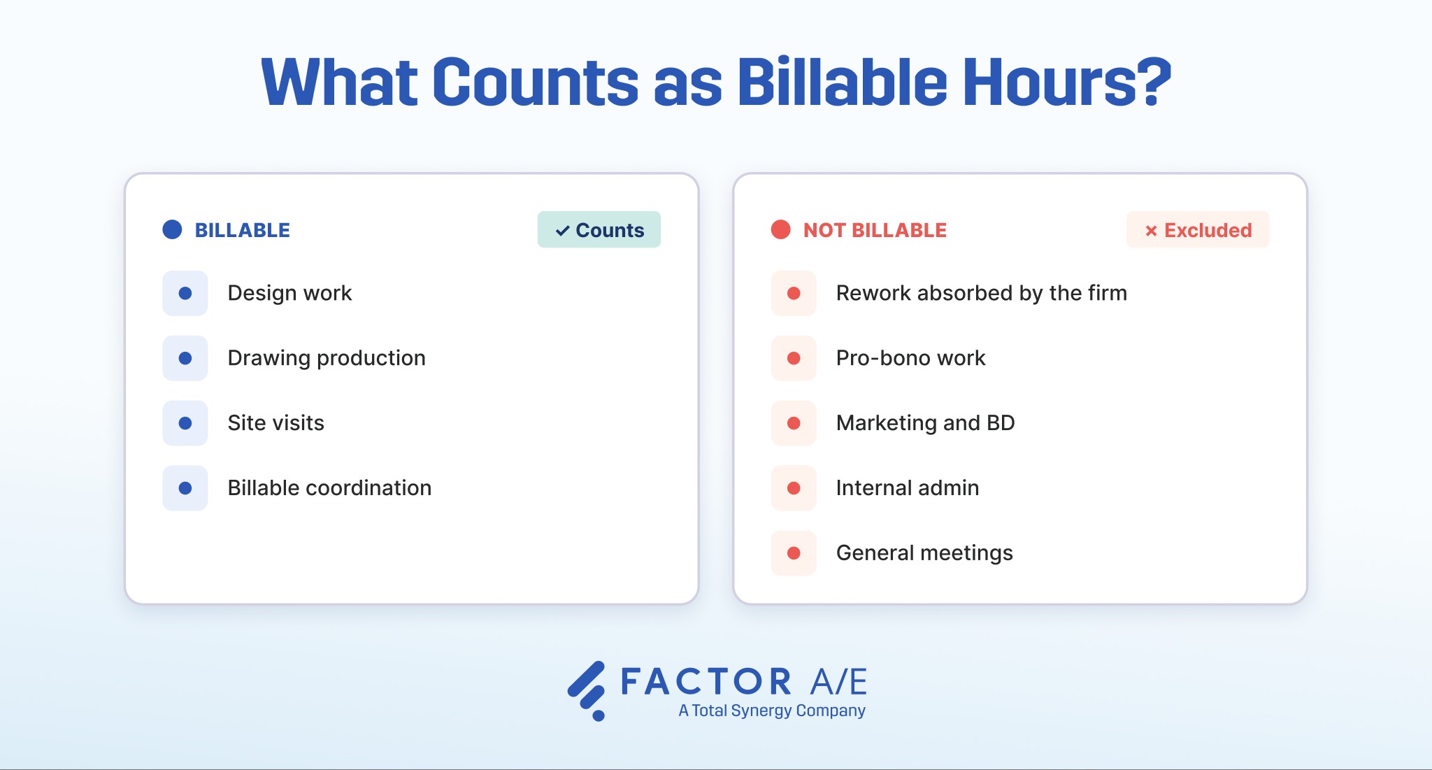 Two-column graphic showing which tasks count as billable hours at an architecture and engineering firm and which do not