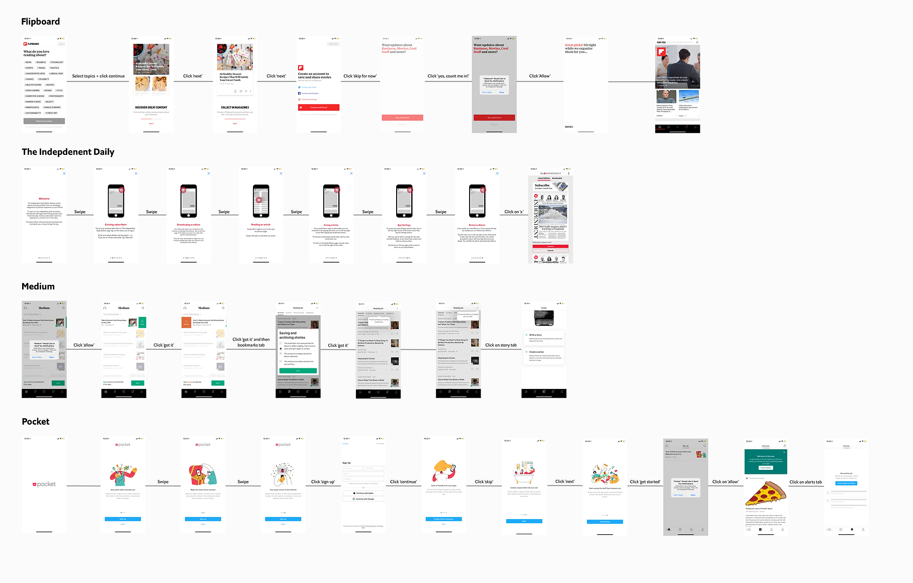 App onboarding screens for Flipboard, The Independent Daily, Medium, and Pocket, showing step-by-step instructions for user setup and interactions.
