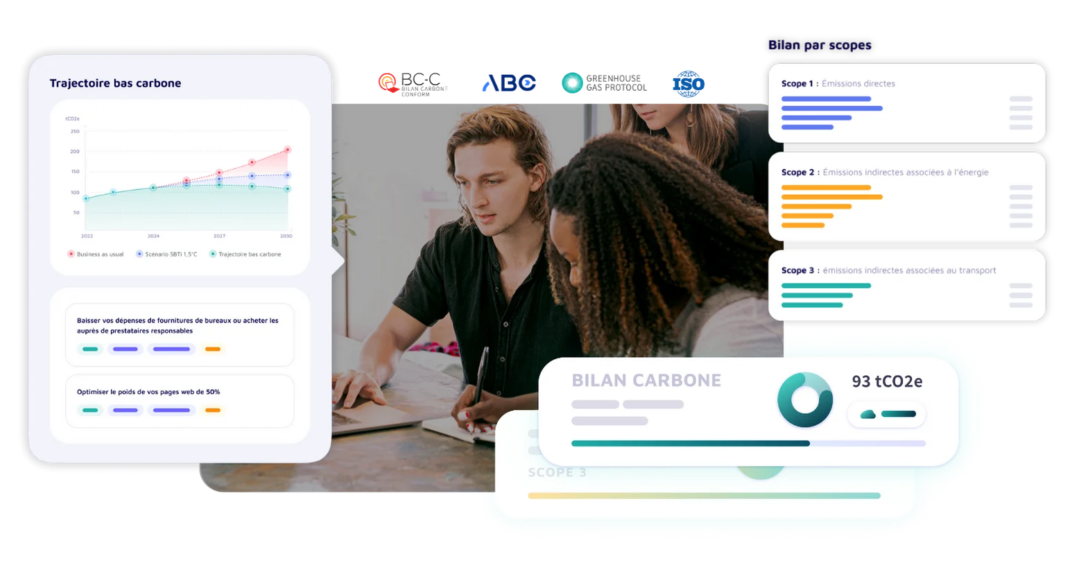 Carbo carbon footprint dashboard and team at work, B2B prospecting case study