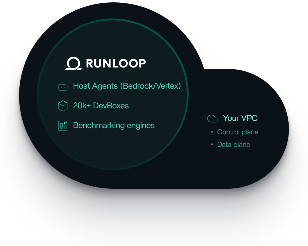 VPC diagram with Runloop logo