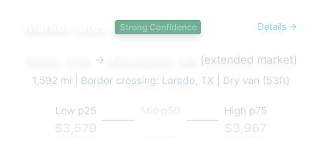 Tarifs du marché de Saltillo, COA à Minneapolis, MN, via le poste frontalier de Laredo, TX, incluant les tarifs pour fourgon sec.