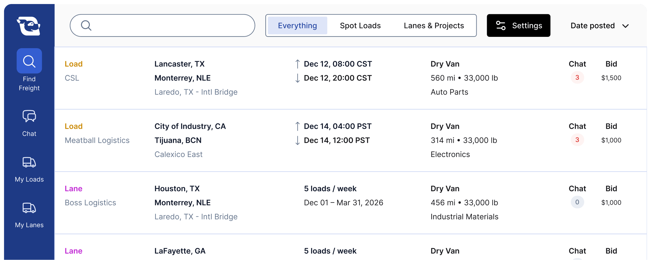 Freight load and lane listings with locations, dates, weights, distances, bid prices, and chat message counts.