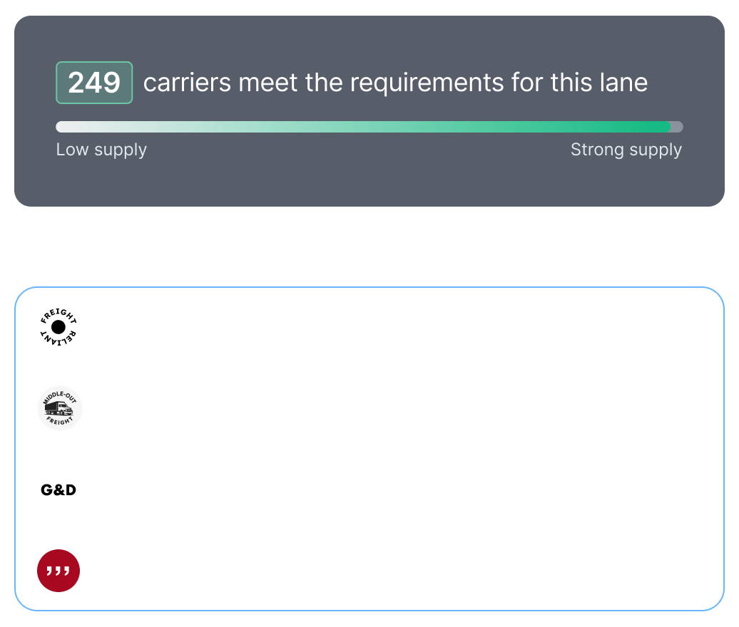 249 carriers meet requirements; supply bar showing strong supply; recommended carriers listed with logos.