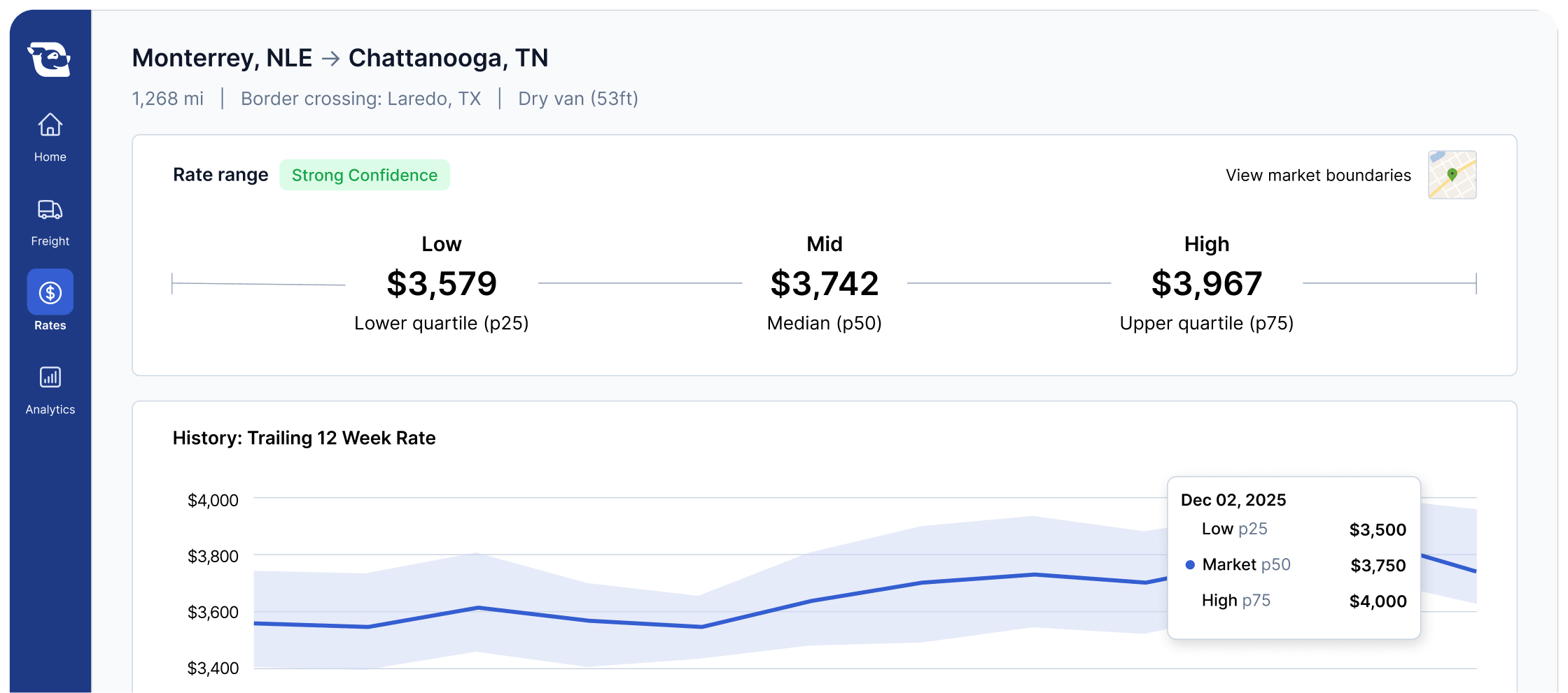 Market rates for freight from Monterrey NLE to Chattanooga TN with low $3,579, mid $3,742, and high $3,967.
