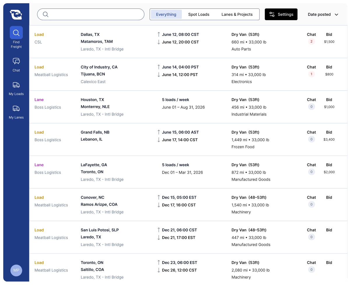 Freight load and lane listing with details on origins, destinations, dates, equipment, weights, and bid amounts.
