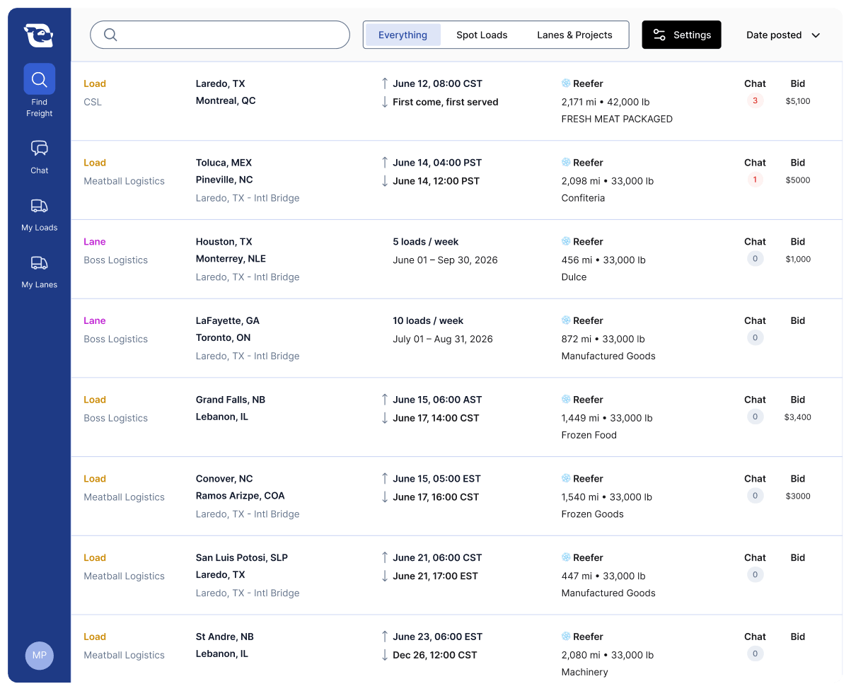Freight load listings with locations, dates, reefer type, miles, weight, chat status, and bid prices on a logistics platform.