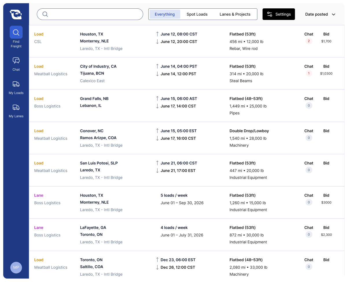 Freight load and lane listings with locations, dates, equipment types, chat, and bid details in a Cargado interface.