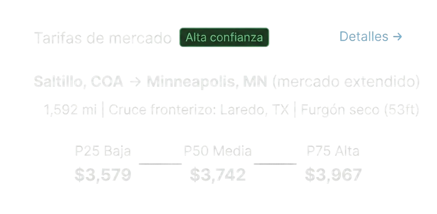 Market rates from Saltillo, COA to Minneapolis, MN via Laredo, TX border crossing with prices for dry van.