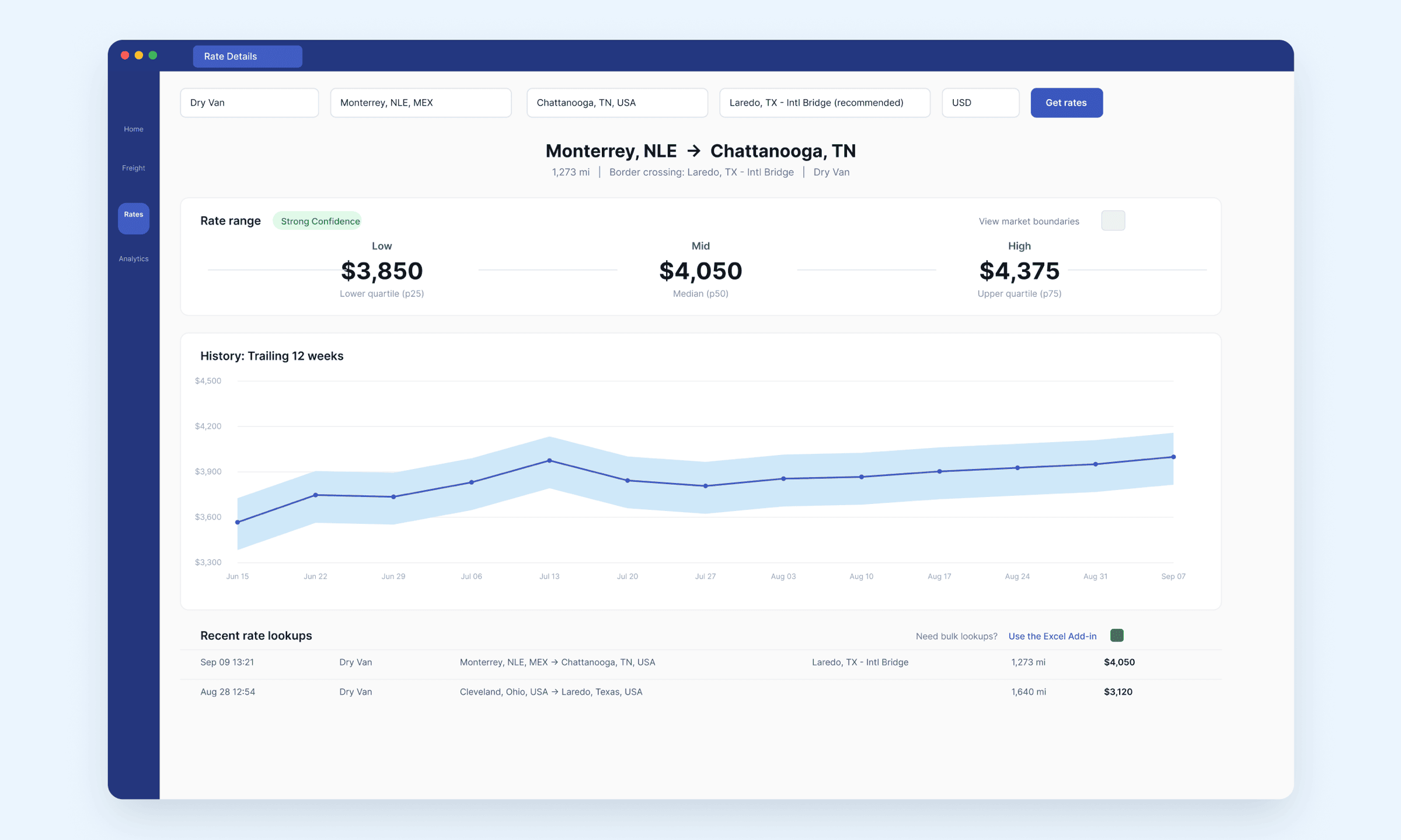 The Cargado Market Rates screen showing Monterrey, Nuevo Leon to Chattanooga, Tennessee by dry van via Laredo, with a low of $3,850, a median of $4,050 and a high of $4,375, a Strong Confidence label, and a trailing 12-week rate history.