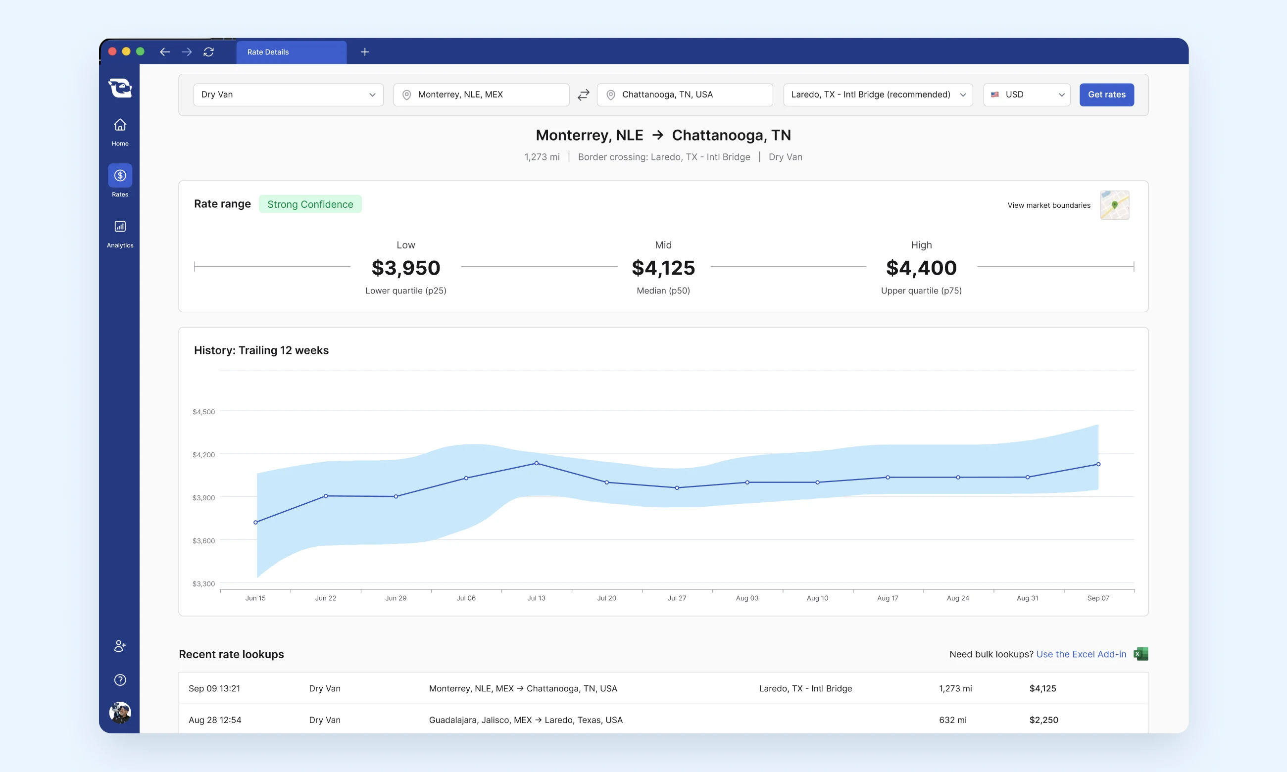 The Cargado Market Rates screen for shippers showing Monterrey, Nuevo Leon to Chattanooga, Tennessee by dry van via Laredo, with illustrative low, mid and high rates of $3,950, $4,125 and $4,400, a Strong Confidence label, a trailing 12-week rate history and recent rate lookups.
