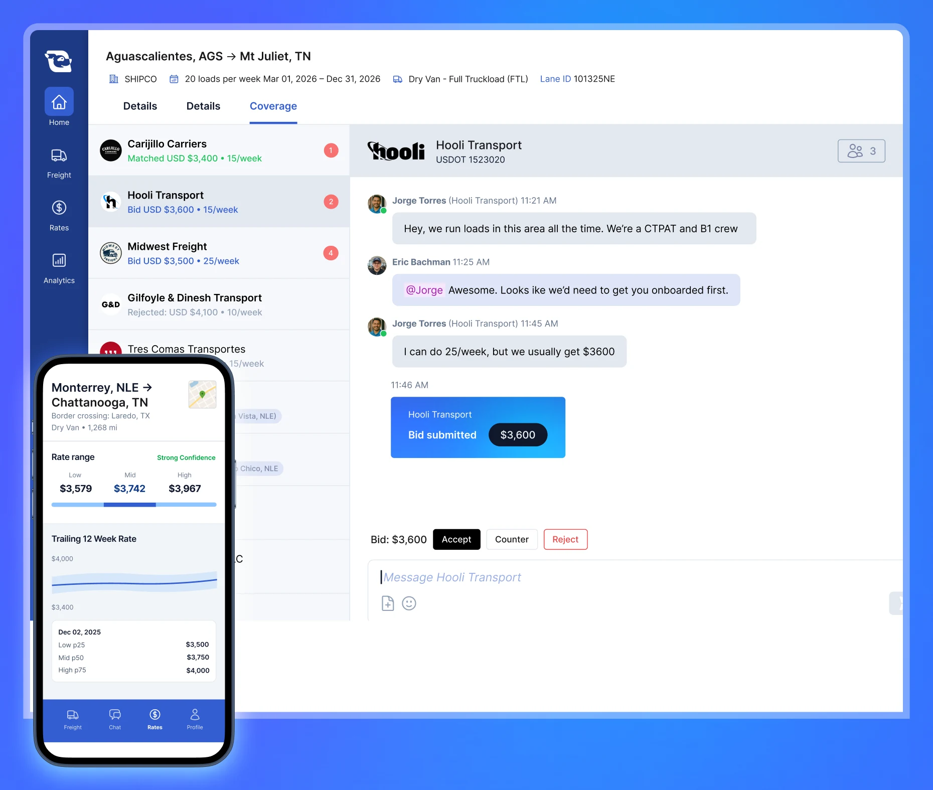 The Cargado platform on a Toronto to Chicago dry van lane: carrier bids with a submitted CAD $1,600 bid, the carrier chat, and Market Rates on mobile showing low $1,310, mid $1,500 and high $1,600.