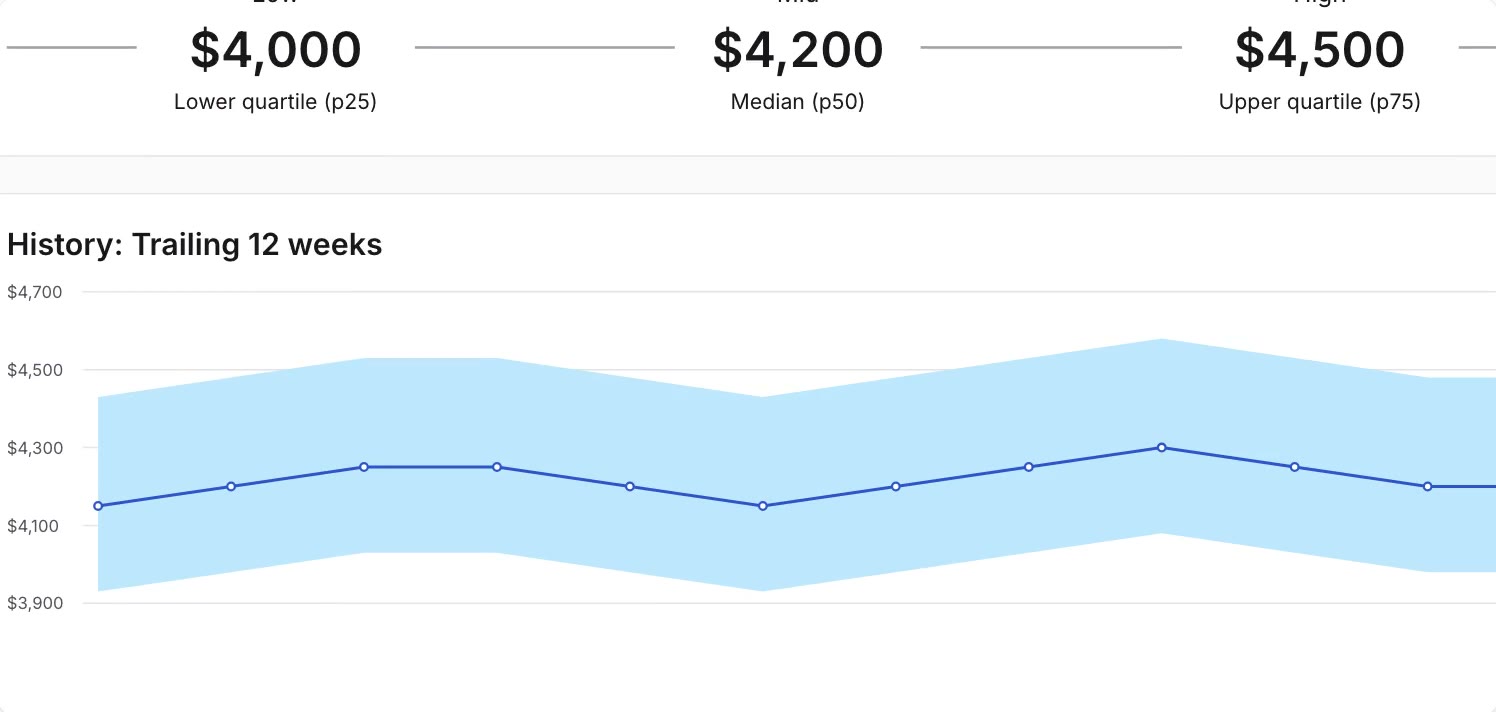 Check the market: product clip