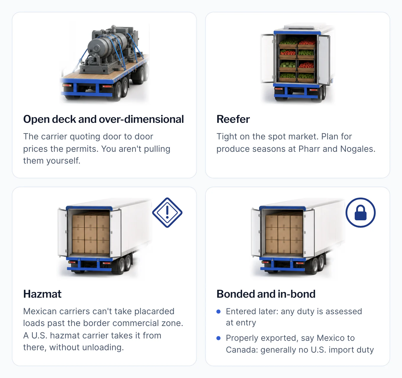 Four kinds of freight beyond dry van. Open deck and over-dimensional: the carrier quoting door to door prices the permits, so you aren't pulling them yourself. Reefer: capacity is tight on the spot market; plan for produce seasons at Pharr and Nogales. Hazmat: Mexican carriers can't take placarded loads past the border commercial zone, so a U.S. hazmat carrier takes the load from there, without unloading. Bonded and in-bond: freight entered later has any duty assessed at entry; freight properly exported, say from Mexico to Canada, generally owes no U.S. import duty.