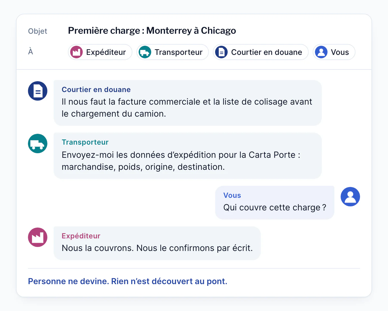 Un seul fil de courriels avec quatre participants : l’expéditeur, le transporteur, le courtier en douane et vous. Le courtier en douane demande la facture commerciale et la liste de colisage avant le chargement du camion. Le transporteur demande les données d’expédition pour la Carta Porte : marchandise, poids, origine, destination. Vous demandez qui couvre cette charge, et l’expéditeur répond qu’il la couvre et le confirme par écrit.