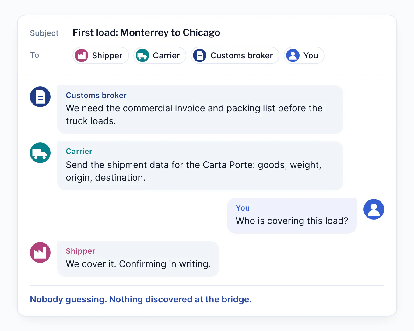One email thread with four people on it: the shipper, the carrier, the customs broker and you. The customs broker asks for the commercial invoice and packing list before the truck loads. The carrier asks for the shipment data for the Carta Porte: goods, weight, origin, destination. You ask who is covering this load, and the shipper answers that it covers it and confirms in writing.