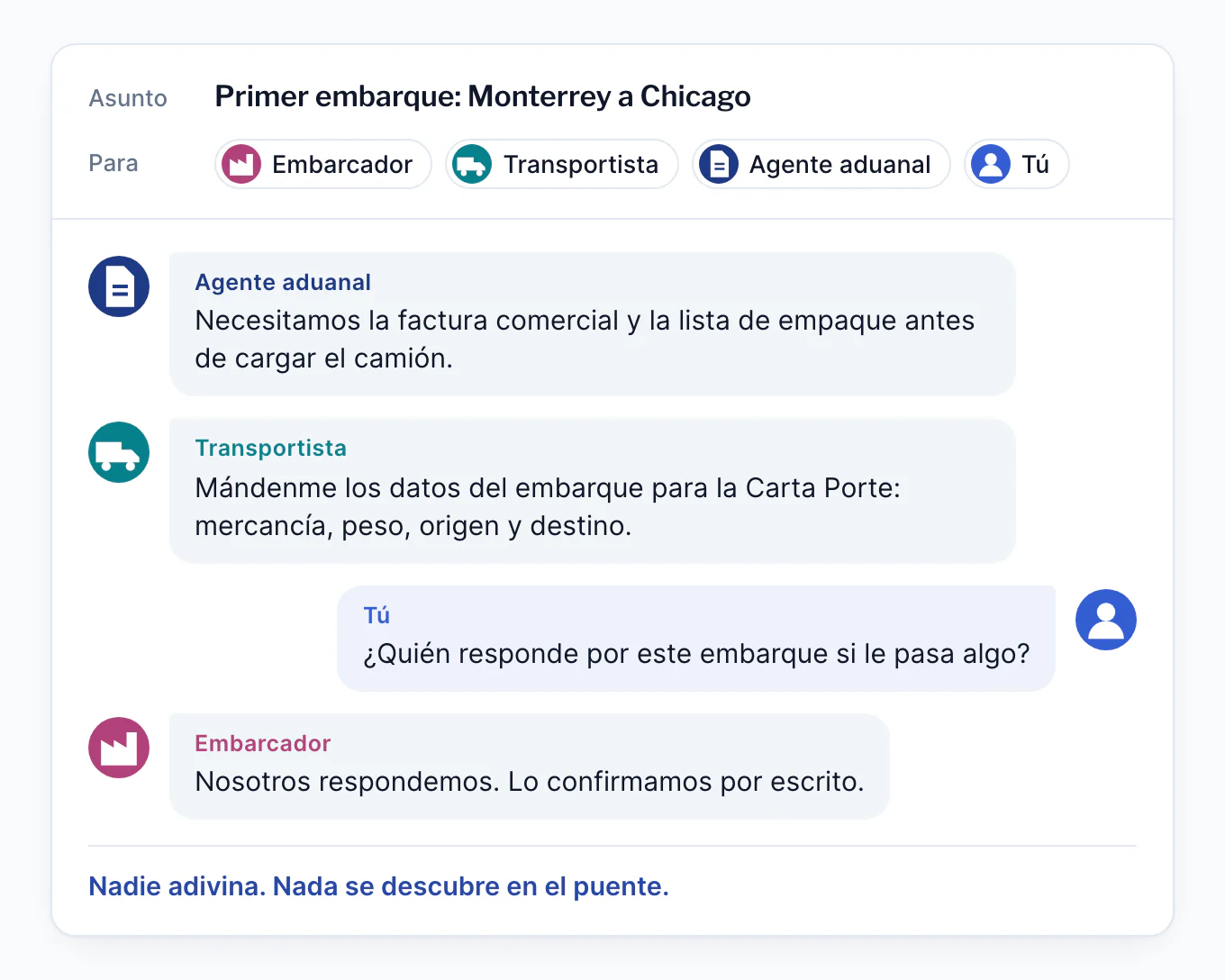 Una sola cadena de correos con cuatro participantes: el embarcador, el transportista, el agente aduanal y tú. El agente aduanal pide la factura comercial y la lista de empaque antes de cargar el camión. El transportista pide los datos del embarque para la Carta Porte: mercancía, peso, origen y destino. Tú preguntas quién responde por este embarque si le pasa algo, y el embarcador contesta que ellos responden y lo confirman por escrito.