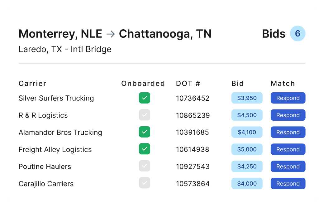 A Cargado load posting receiving multiple carrier bids in the marketplace.