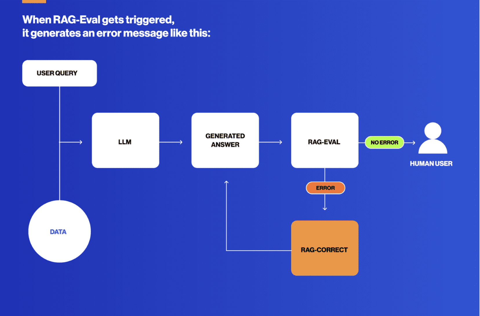 RAG-Verification-Primer