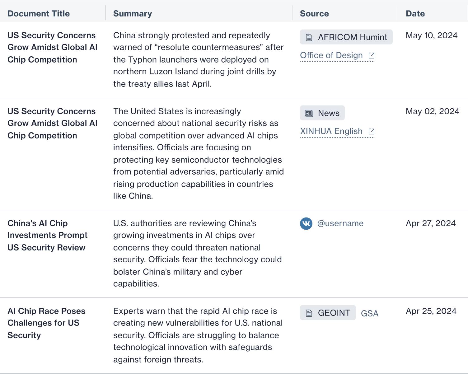 Product image of the network diagram
