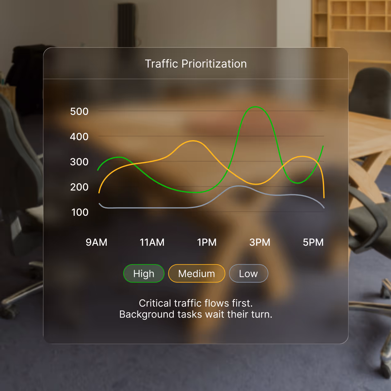 Traffic prioritization mockup