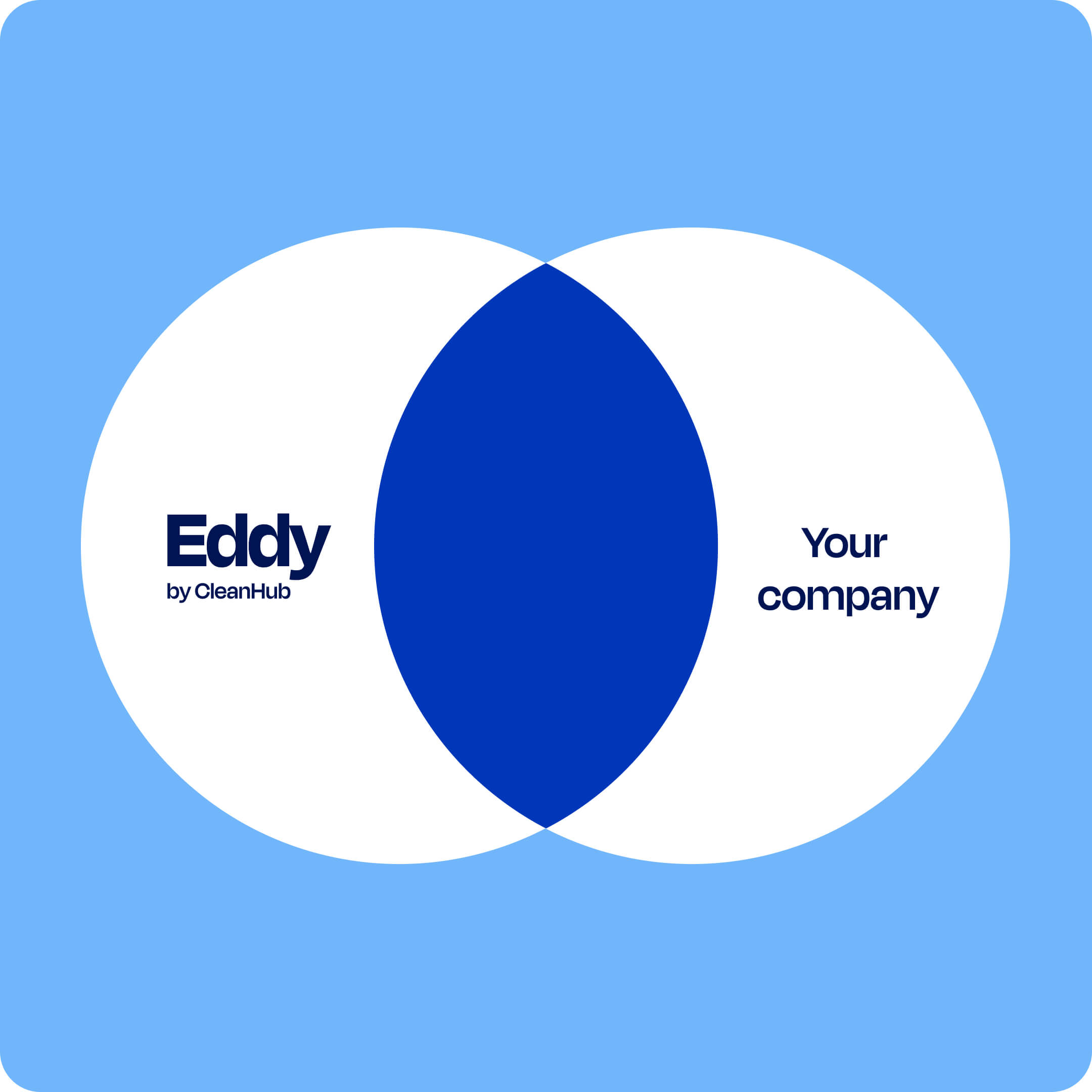Image showing Eddy OS feature
