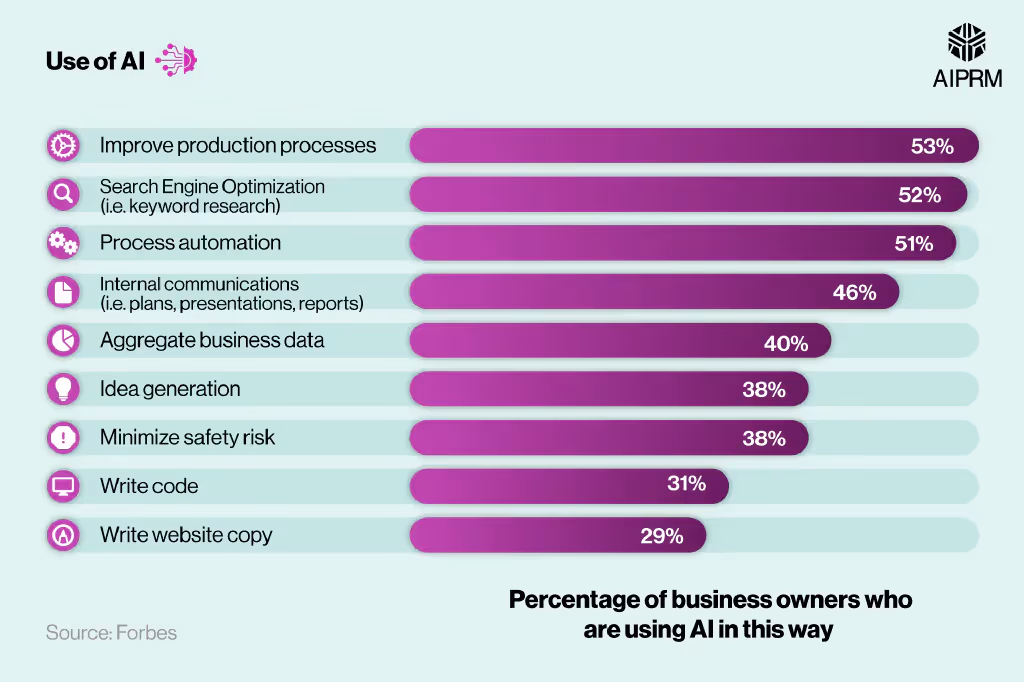 Use of Al Bars graphic