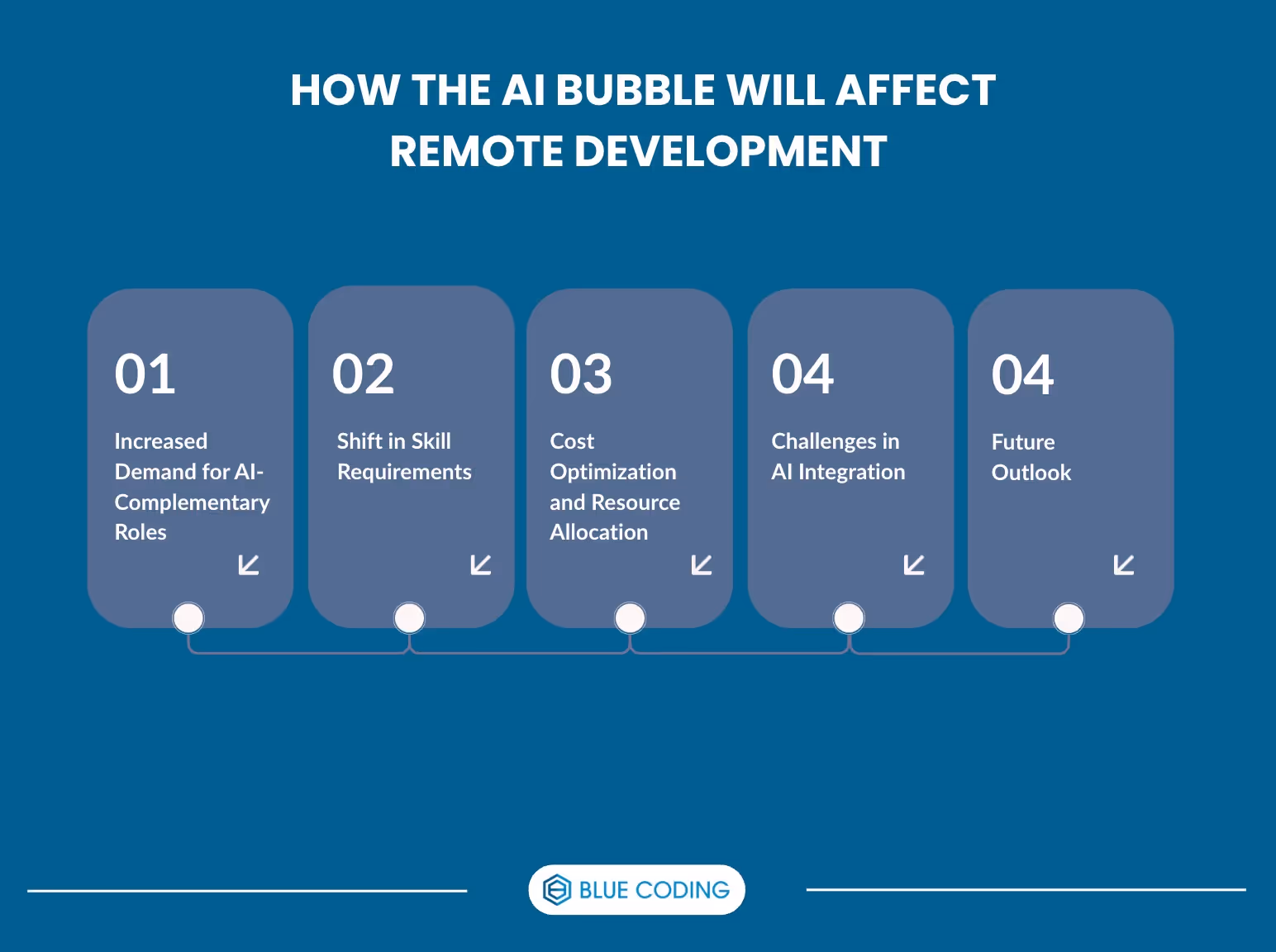 How the AI Bubble Affects Software Development