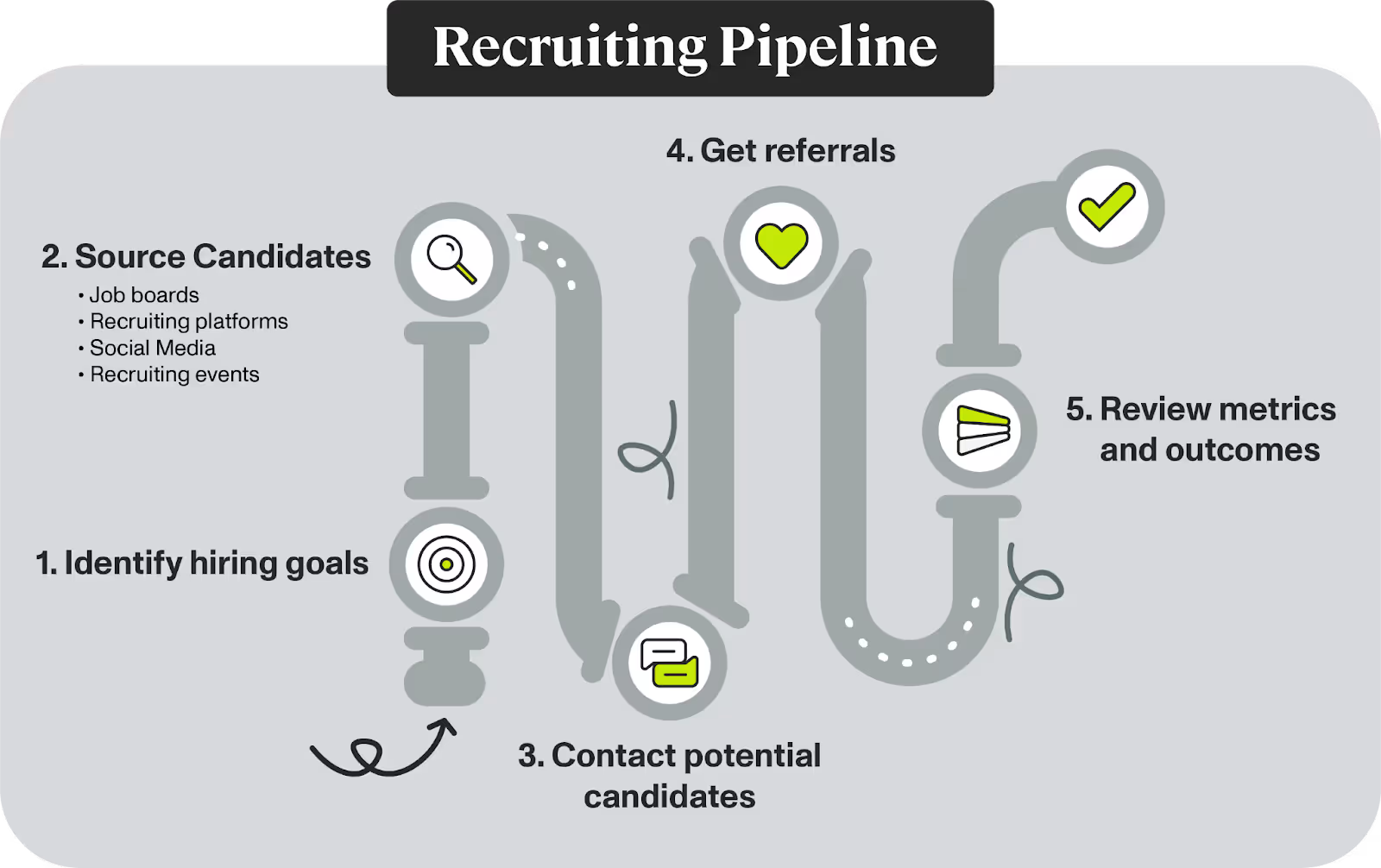 Recruiting Pipeline