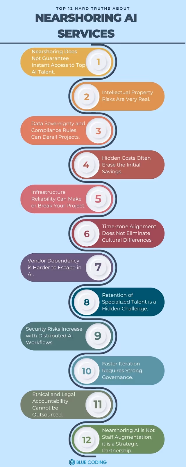 Nearshoring AI Services