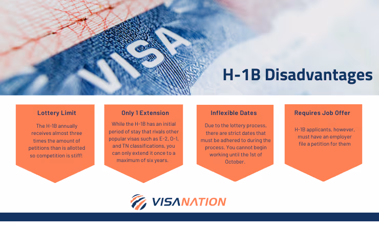 H1B Disadvantages