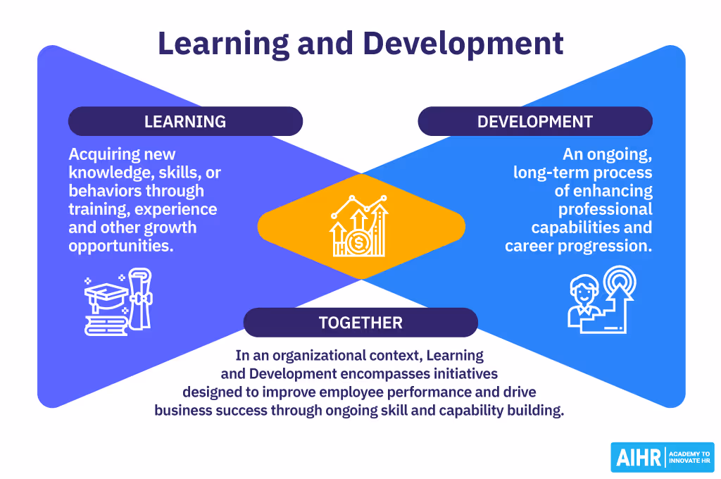 Learning and development 