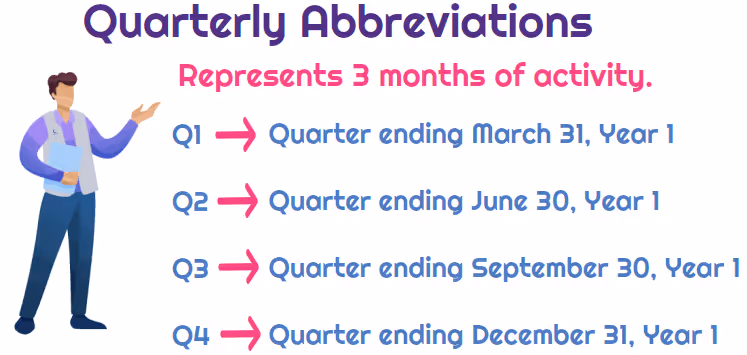 Quarterly abbreviations