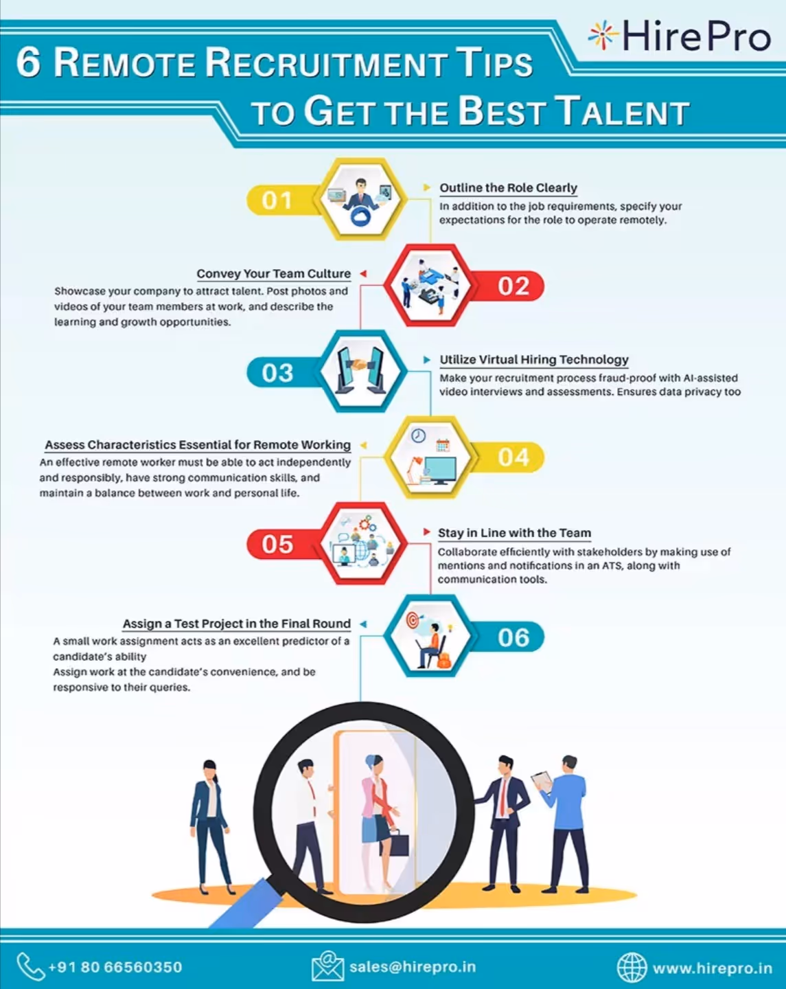 6 Remote recruitment tips to get the best talent 