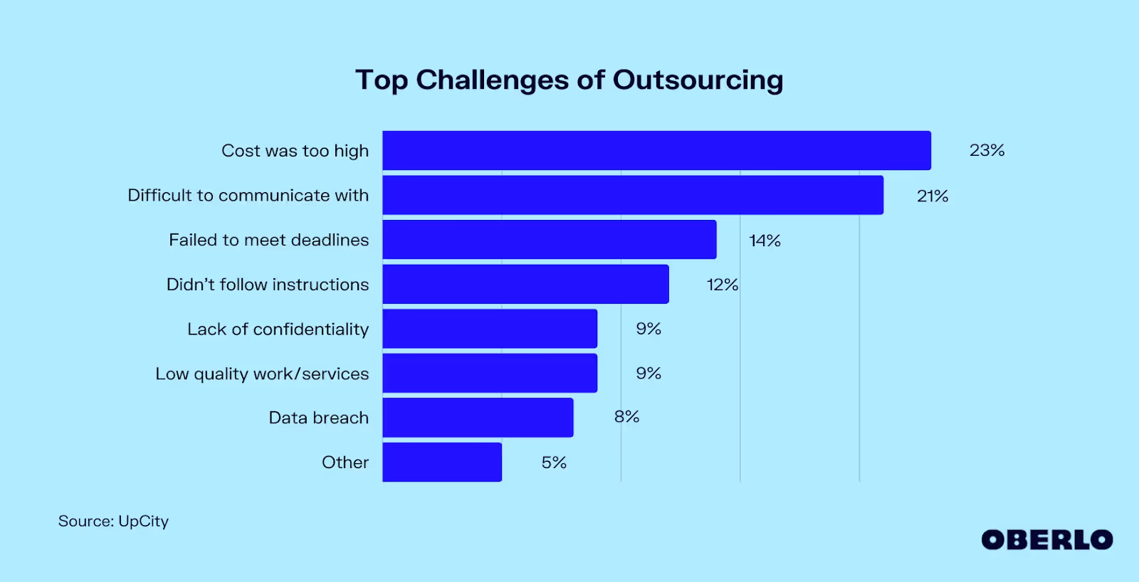 top-outsourcing-challenges