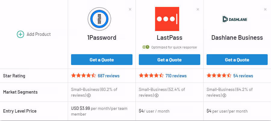 screenshot showing different options for remote teams to manage password sharing