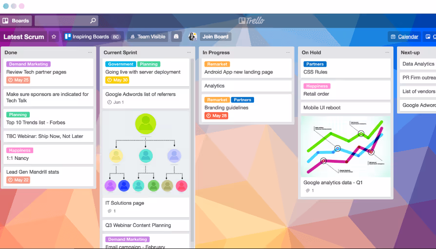 screenshot of Trello project management tool for remote teams