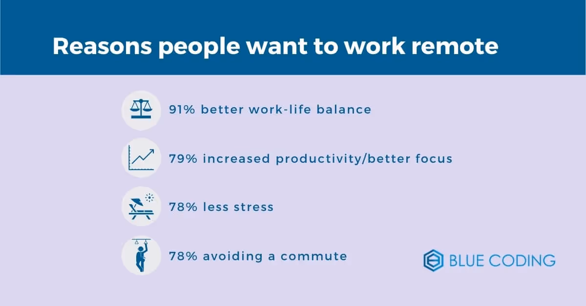 The main reasons a developer wants to work remotely